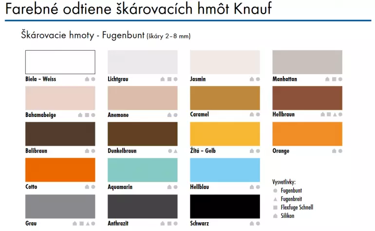 Knauf Škárovacia hmota Fugenbunt manhattan 2kg