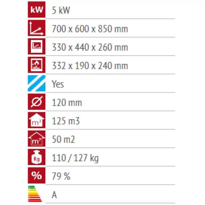 Kuchynská kachle Donna 70 5 kW pravé biela