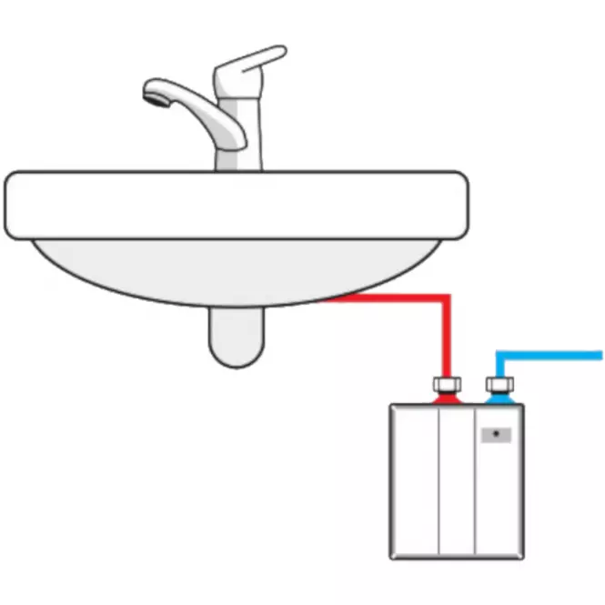 Tlakový elektrický ohrievač vody 3,5 kW Perfect