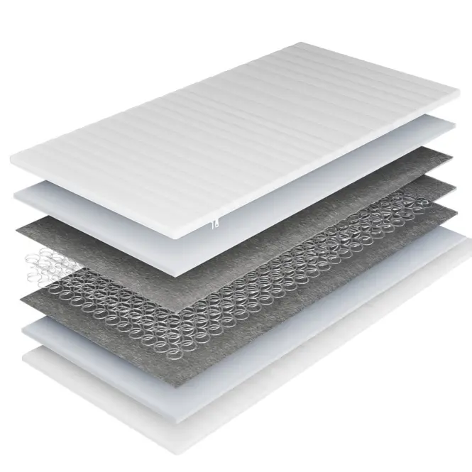 Matrac Basic Aqua 100X200