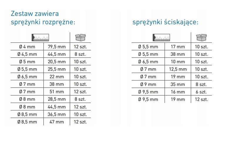 Sada pružín Hogert 200ks