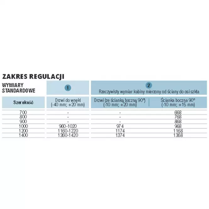 Zasúvateľné dvere dvojdielne Divera D22S2B 120 50 07,6