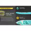 Nafukovací paddleboard SUP AQUA GLIDER SET HYDRO-FORCE 65347,11