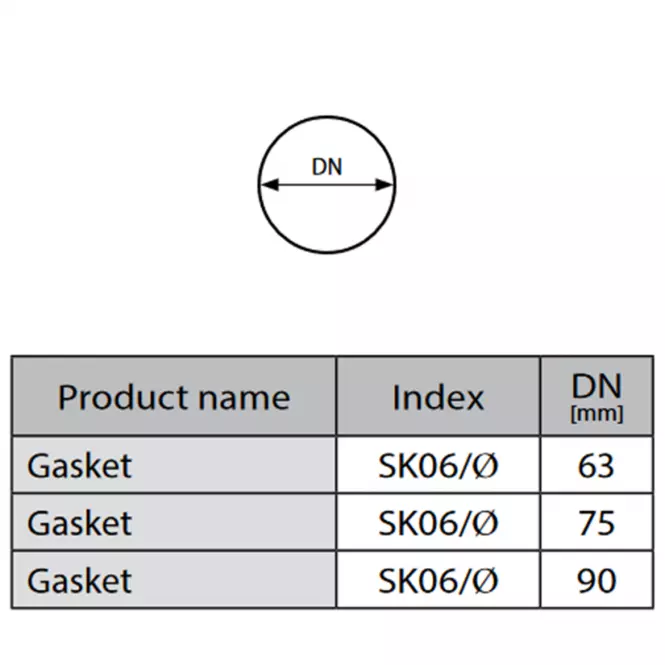 Tesnenie SK06/fi 90,2