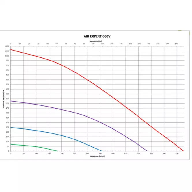 Rekuperátor Air Expert 600V Classic