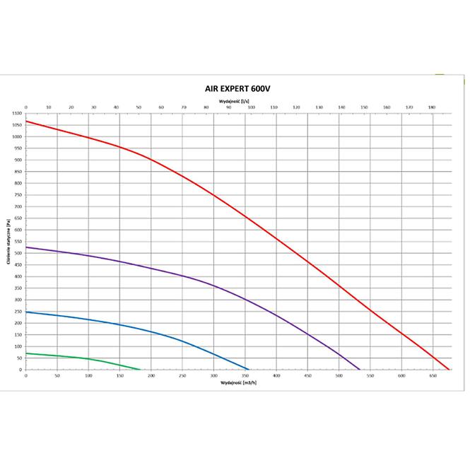 Rekuperátor Air Expert 600V Classic