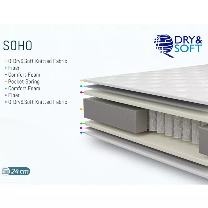 Matrac Soho 120x200 H4 taštičkový