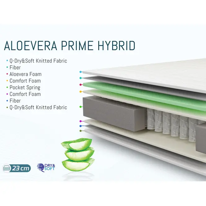Matrac Aloevera Prime Hybrid 160x200 H3,7