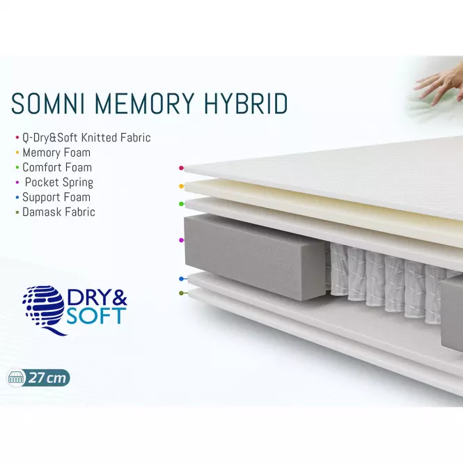 Matrac Somni Memory Hybrid 160x200 H3 hybridný