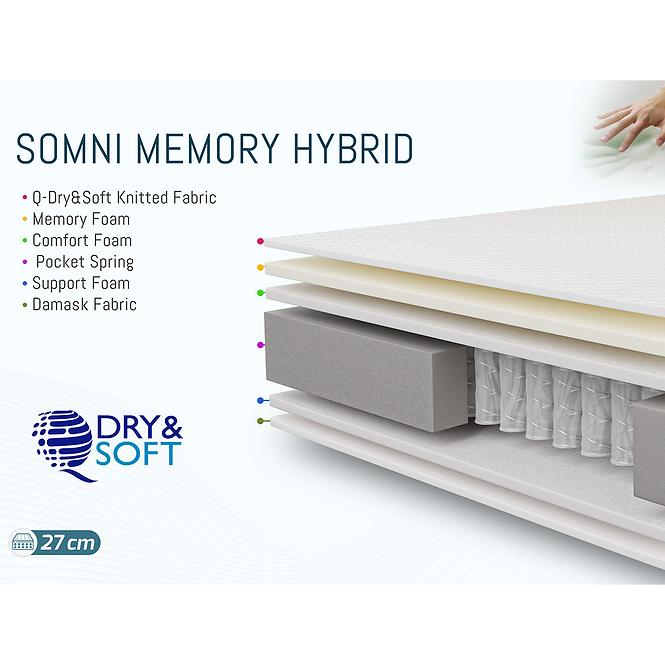Matrac Somni Memory Hybrid 160x200 H3 hybridný