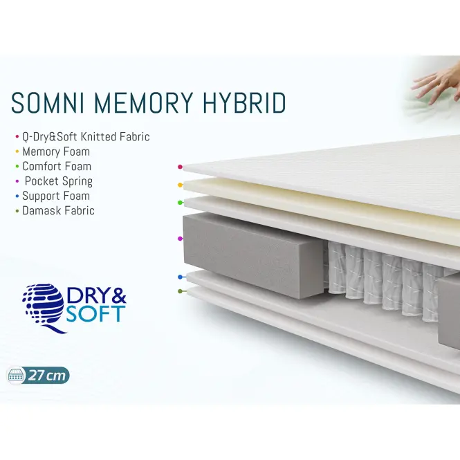 Matrac Somni Memory Hybrid 160x200 H3 hybridný,2