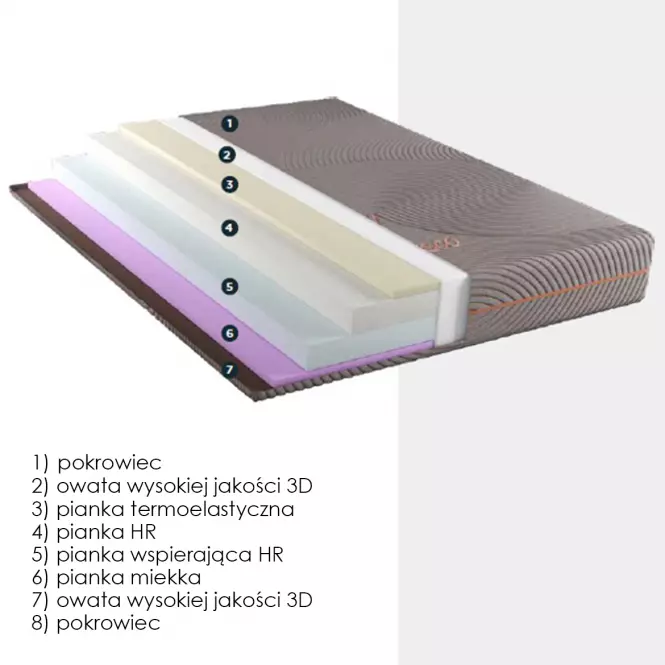 Matrac Fresco 90x200