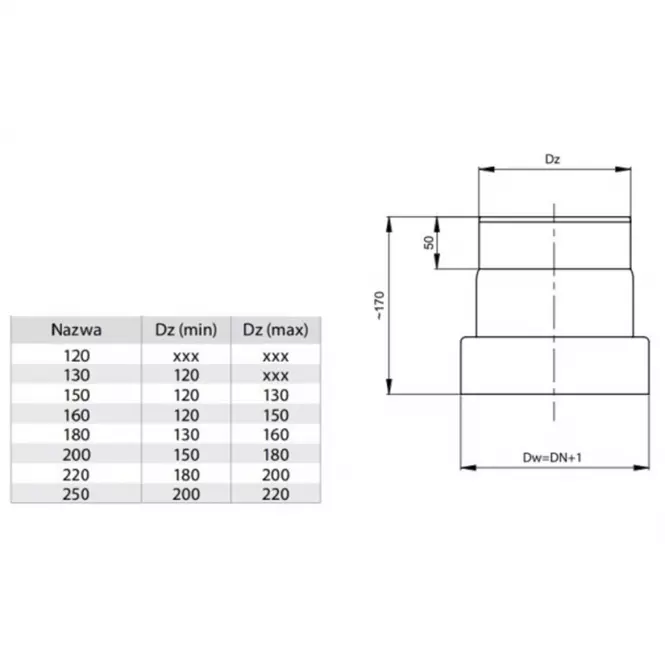Redukcia RD 160/200,2