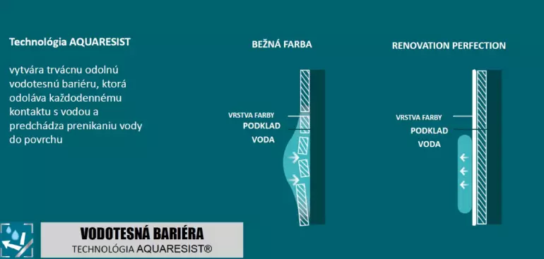 V33 Farba Renovacia Kupelna a Keramicka Dlazba 750ML
