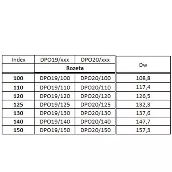 Rozeta  DPO20/140,3