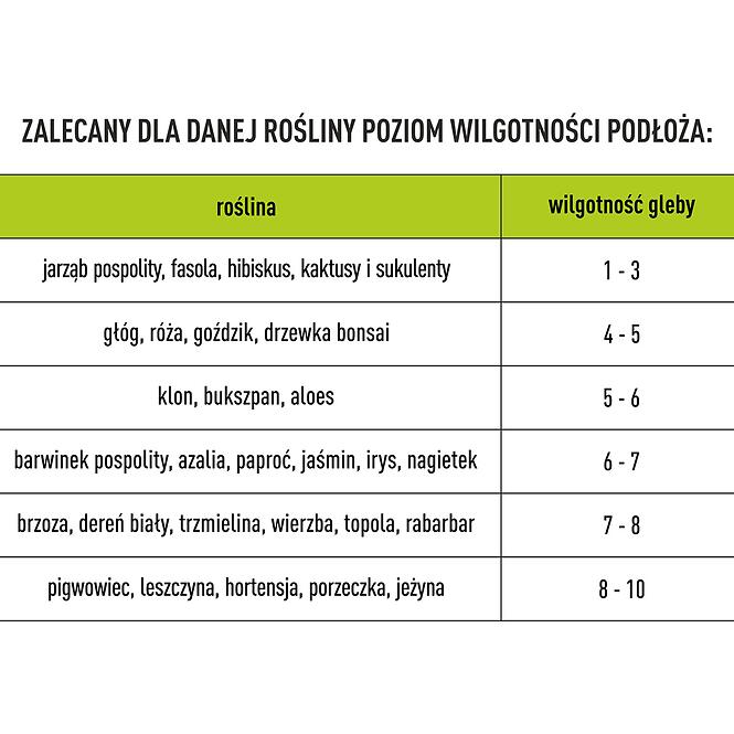 Tester pôdy 2v1 – ph a vlhkosť