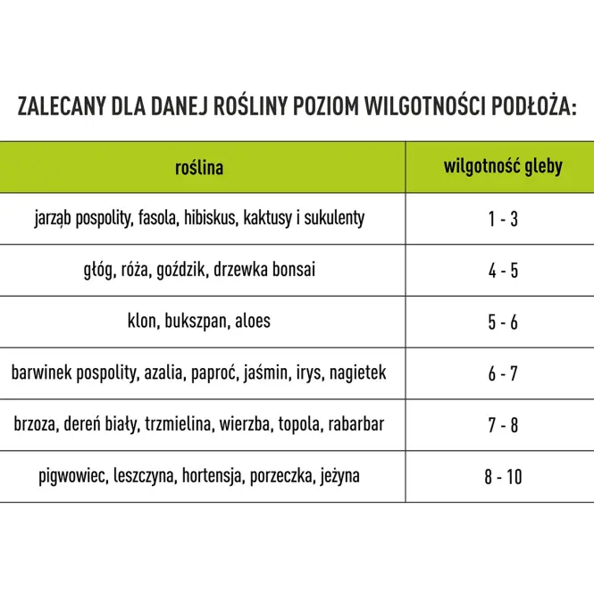Tester pôdy 2v1 – ph a vlhkosť,5