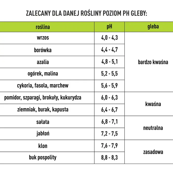 Tester pôdy 2v1 – ph a vlhkosť