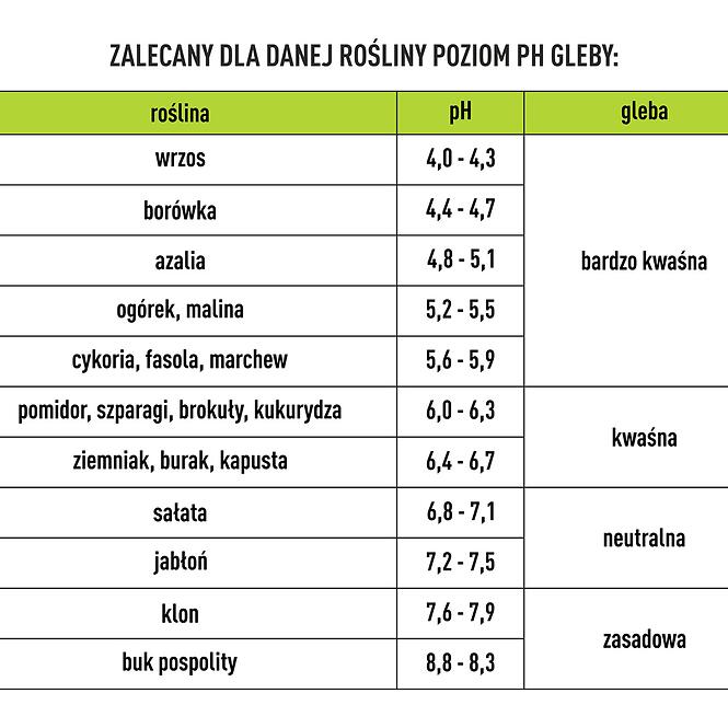 Tester pôdy 2v1 – ph a vlhkosť