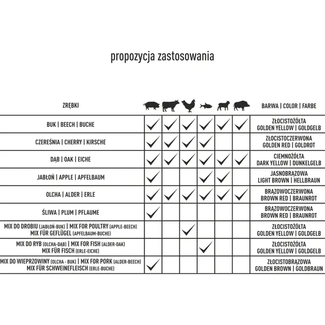 Štiepky mix na bravčové mäso (70% jelša + 30% buk) - 450 g,6