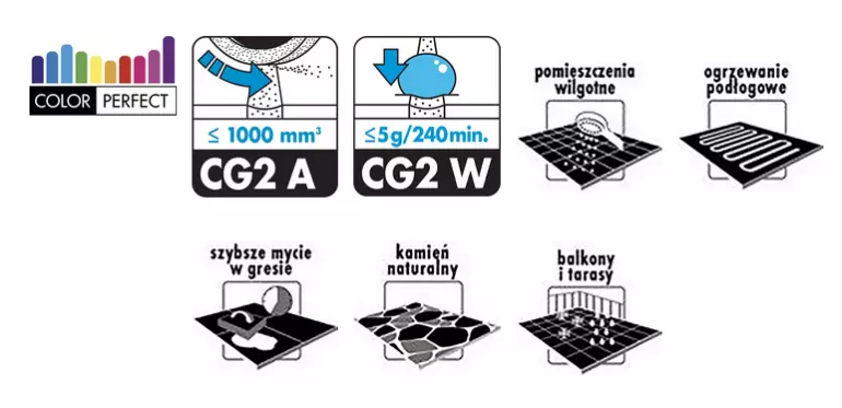 Ceresit Škárovacia hmota CE40 coal 5kg,2