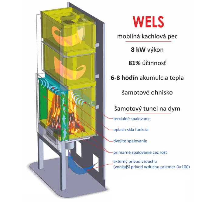 Krbové kachle Wels Goldbrown,3
