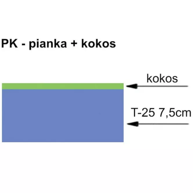 Matrac 195x90x8 Pena+Kokos,2